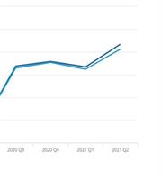 Με 5,5% έτρεξε η βρετανική οικονομία το δεύτερο τρίμηνο